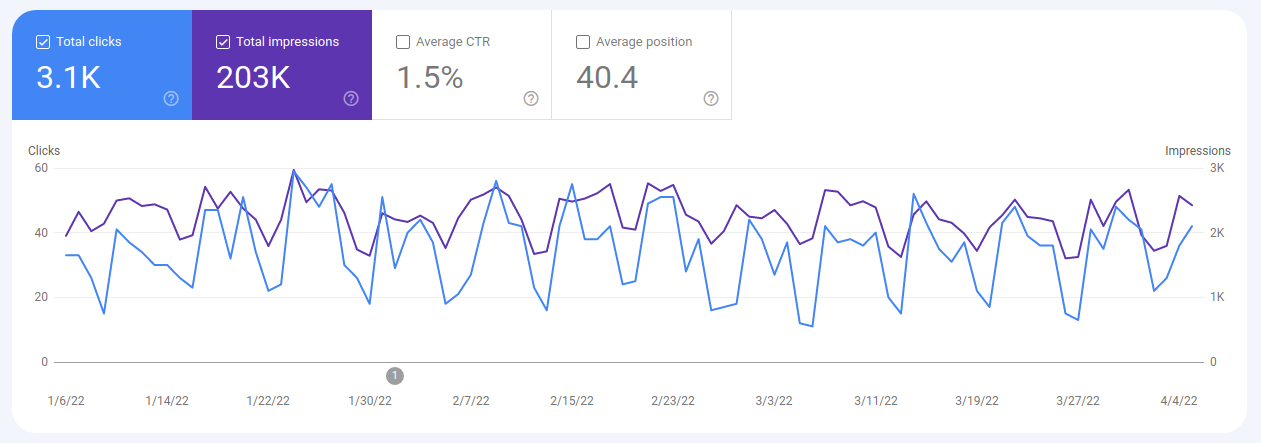 Google Search Console